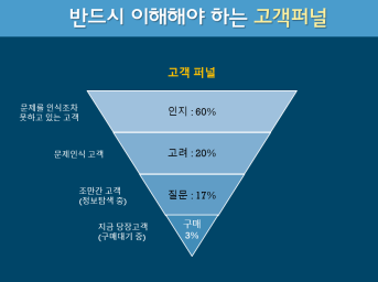 고객피라미드